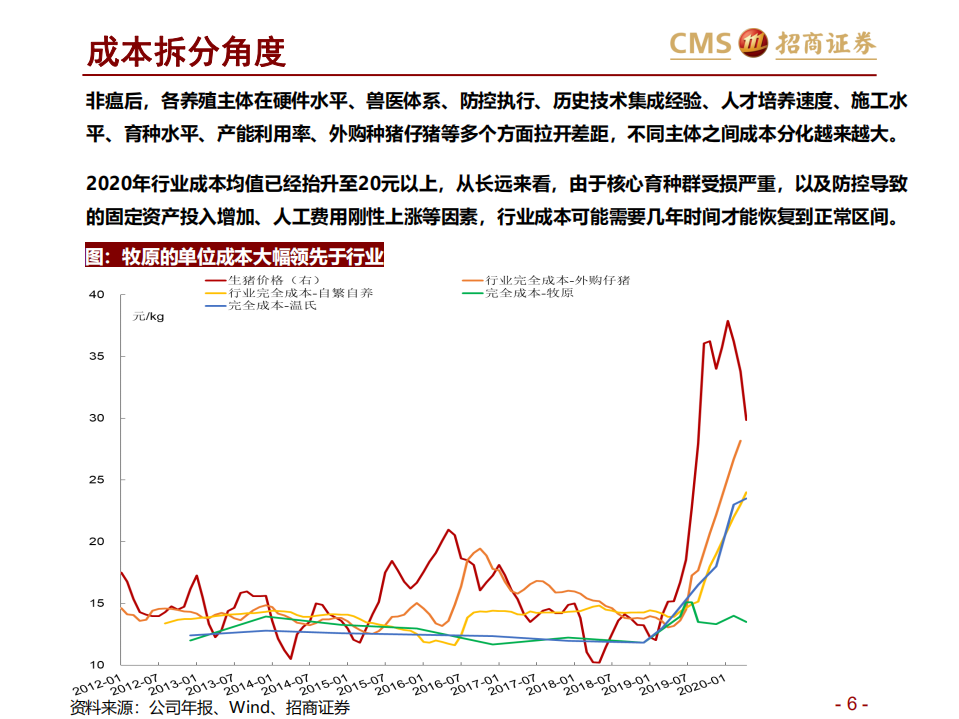 农林牧渔行业：猪！猪！猪！生猪养殖系列报告之二十三，温氏VS牧原，2019年深度财务对比-20200701.pdf 第6页