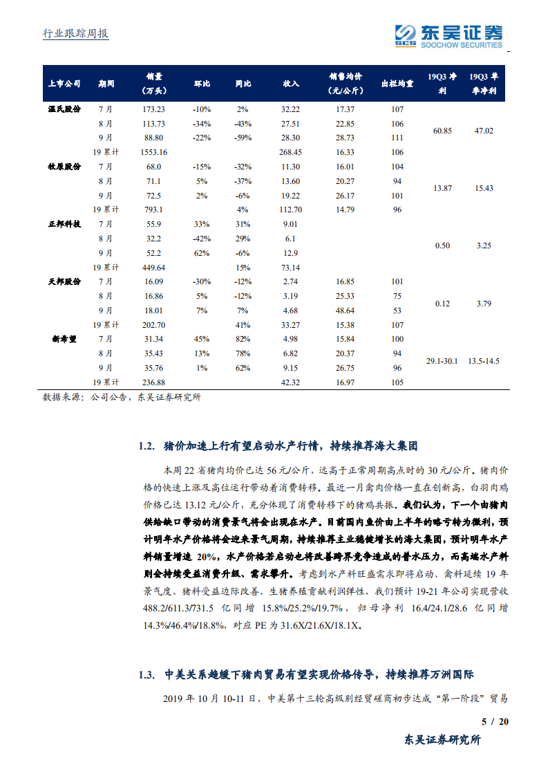 农林牧渔行业：猪价加速上涨已突破40元每公斤，各线投资机会尽显-191027.pdf 第5页