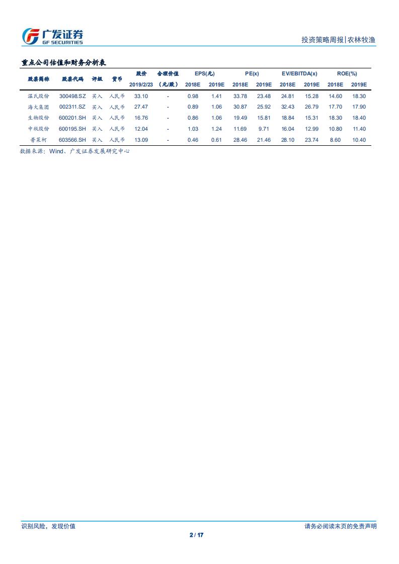 农林牧渔行业：猪价何时上涨，也许并不重要.pdf 第2页
