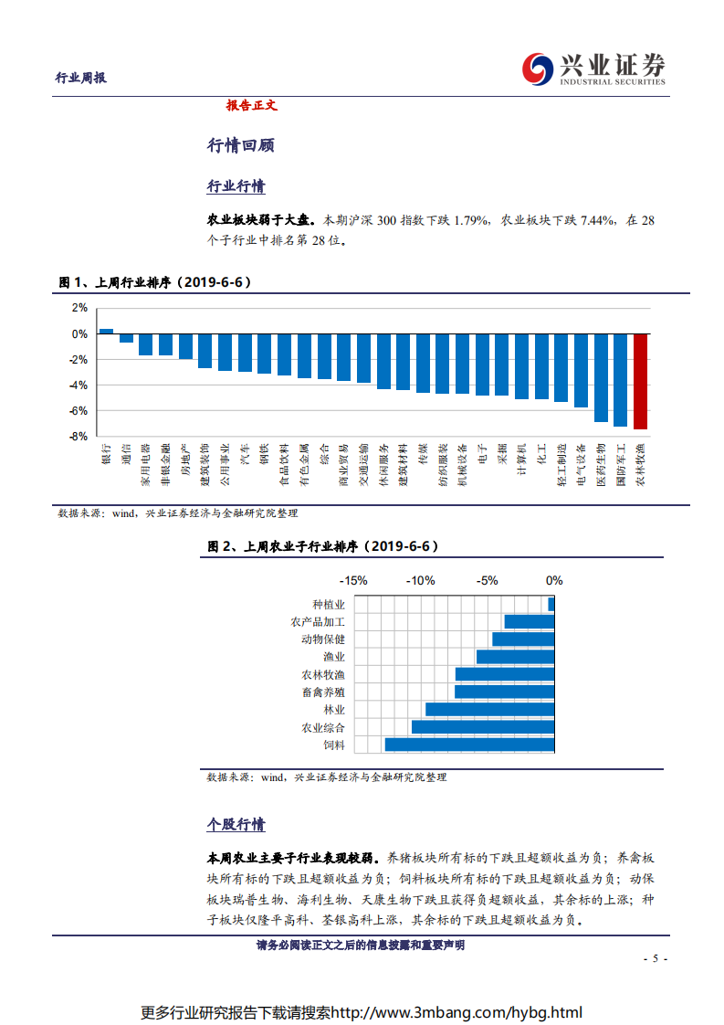 农林牧渔行业：猪价普涨，毛鸡、鸡苗季节性回落-190609.pdf 第5页