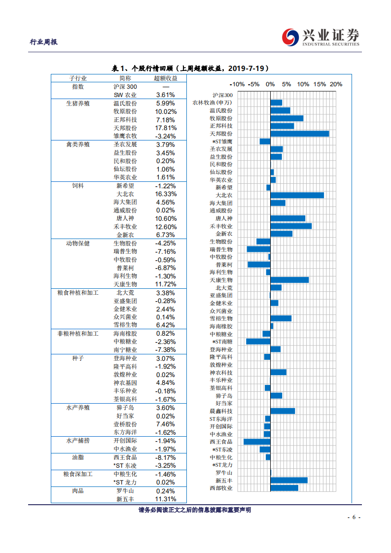 农林牧渔行业：猪价全面上涨，养殖板块行情延续-190721.pdf 第6页