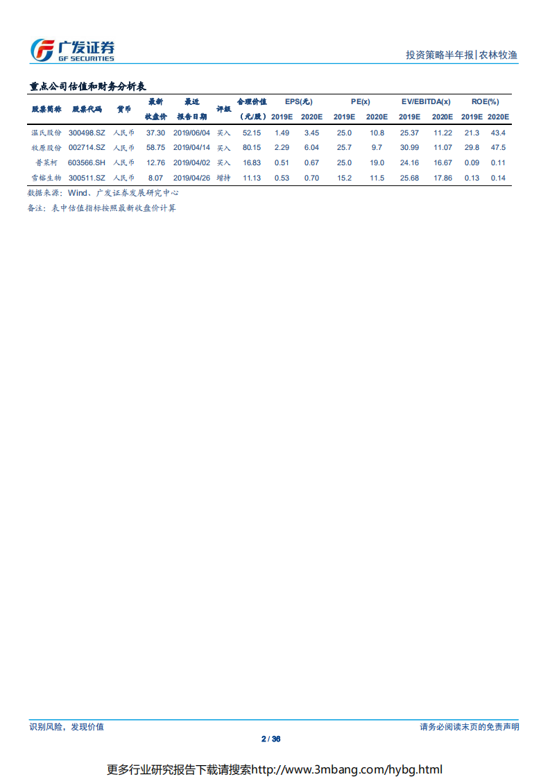 农林牧渔行业：猪价上行周期正式开启，&ldquo;剩者&rdquo;享受周期红利-190623.pdf 第2页