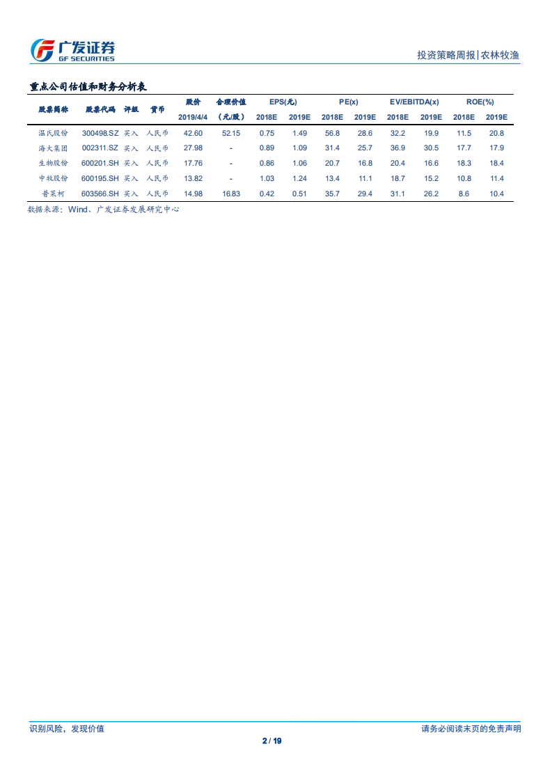 农林牧渔行业：猪价延续上涨，疫情仍在区域扩散.pdf 第2页