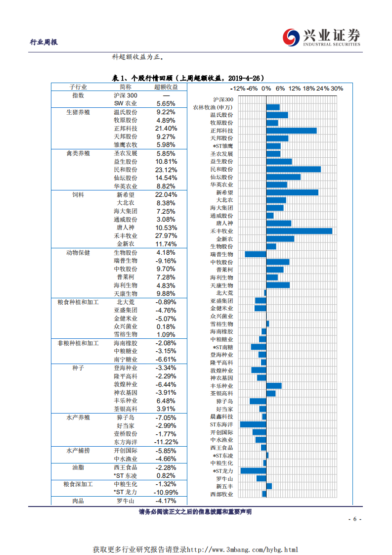 农林牧渔行业：猪价止跌回升，鸡苗创新高-190428.pdf 第6页