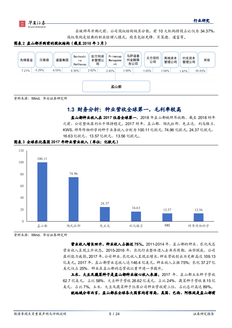 农林牧渔行业：转基因时代，全球种业及农化航母孟山都成长路径复盘-210220.pdf 第6页