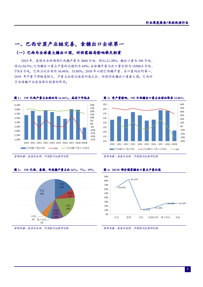 农林牧渔行业&ldquo;读懂糖周期&rdquo;系列深度报告二：巴西，食糖出口全球第一，糖醇比或维持低位-190528.pdf 第4页