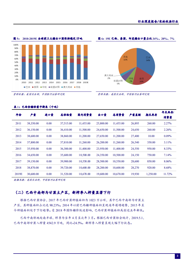 农林牧渔行业&ldquo;读懂糖周期&rdquo;系列深度报告二：巴西，食糖出口全球第一，糖醇比或维持低位-190528.pdf 第5页