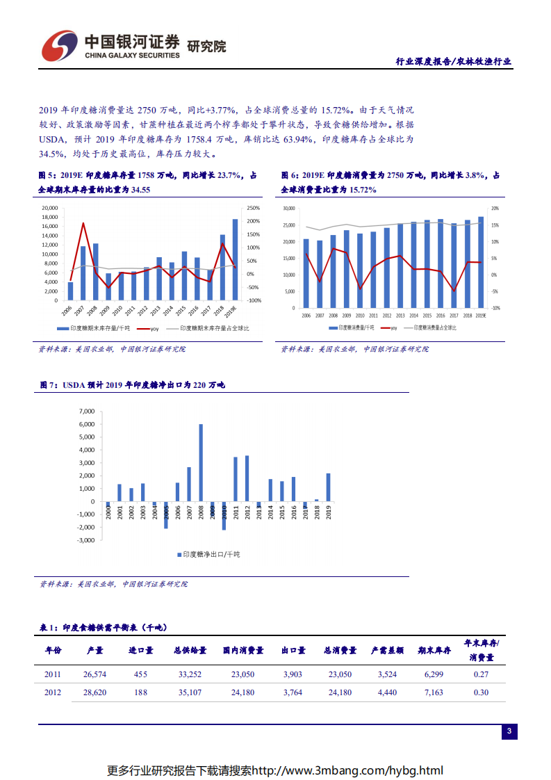 农林牧渔行业&ldquo;读懂糖周期&rdquo;系列深度报告三：印度，气候成产量最大变数，库存压力寻求释放-190704.pdf 第5页