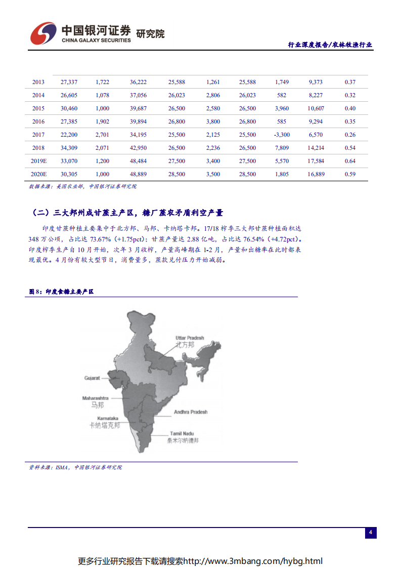 农林牧渔行业&ldquo;读懂糖周期&rdquo;系列深度报告三：印度，气候成产量最大变数，库存压力寻求释放-190704.pdf 第6页