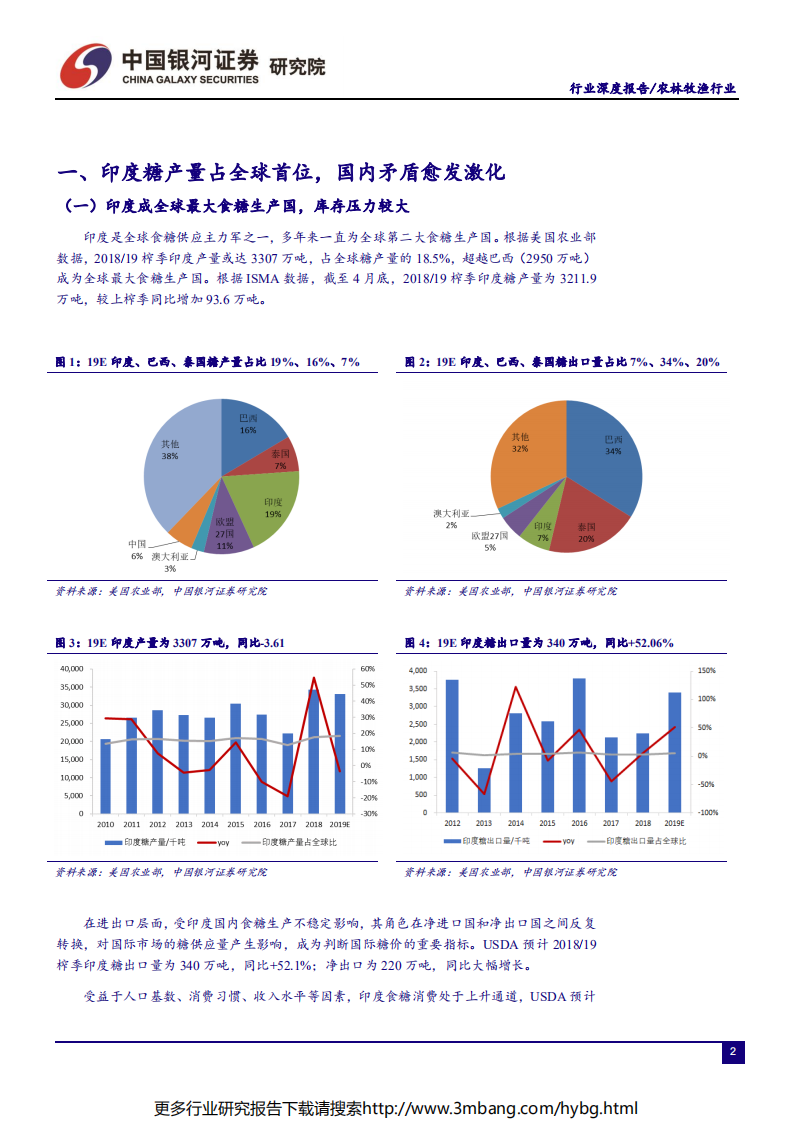 农林牧渔行业&ldquo;读懂糖周期&rdquo;系列深度报告三：印度，气候成产量最大变数，库存压力寻求释放-190704.pdf 第4页