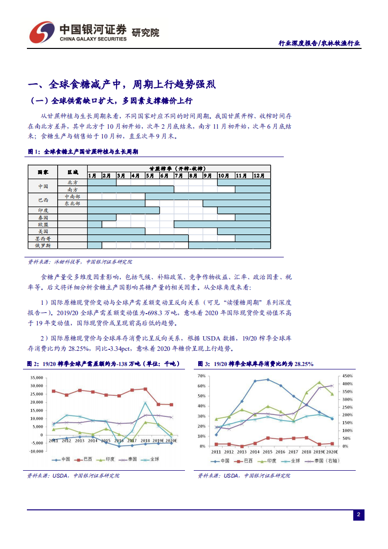 农林牧渔行业&ldquo;读懂糖周期&rdquo;系列深度报告四：全球食糖减产中，糖价上行顺势而为-200220.pdf 第4页