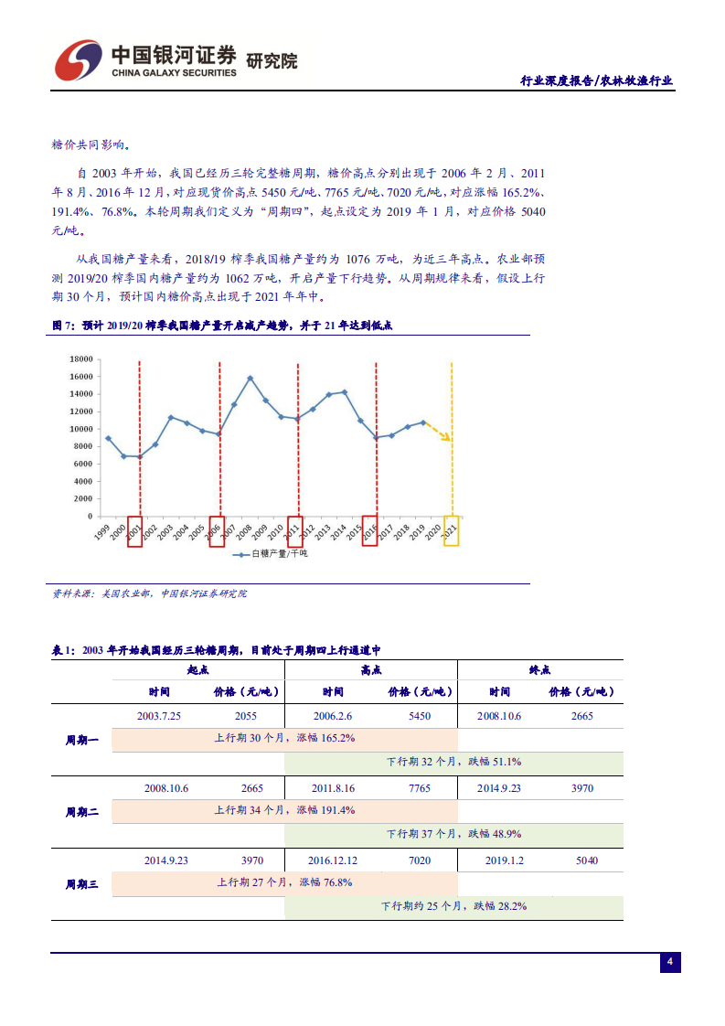农林牧渔行业&ldquo;读懂糖周期&rdquo;系列深度报告四：全球食糖减产中，糖价上行顺势而为-200220.pdf 第6页