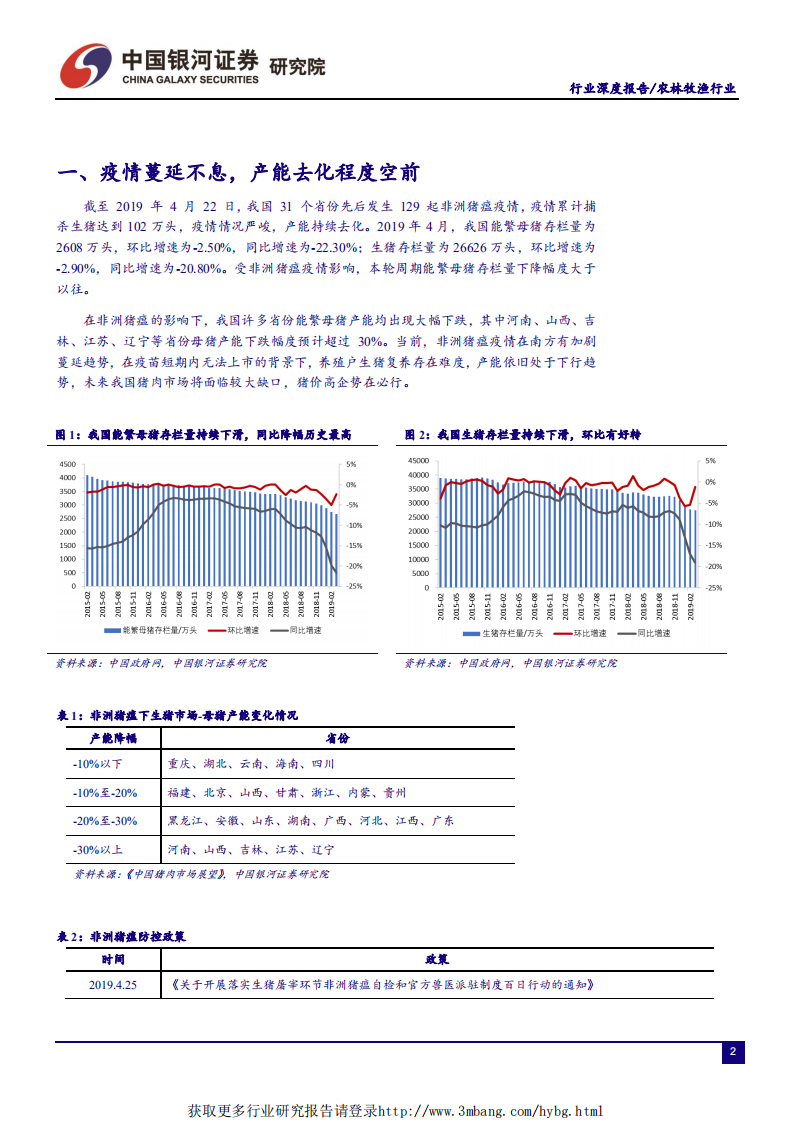 农林牧渔行业&ldquo;读懂猪周期&rdquo;系列报告四：猪价短期承压，上行主趋势坚定-190517.pdf 第4页