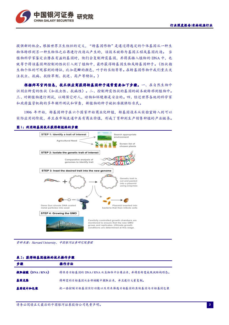 农林牧渔行业&ldquo;且看种业&rdquo;系列之一：美国转基因作物商业化的启示-210929.pdf 第4页