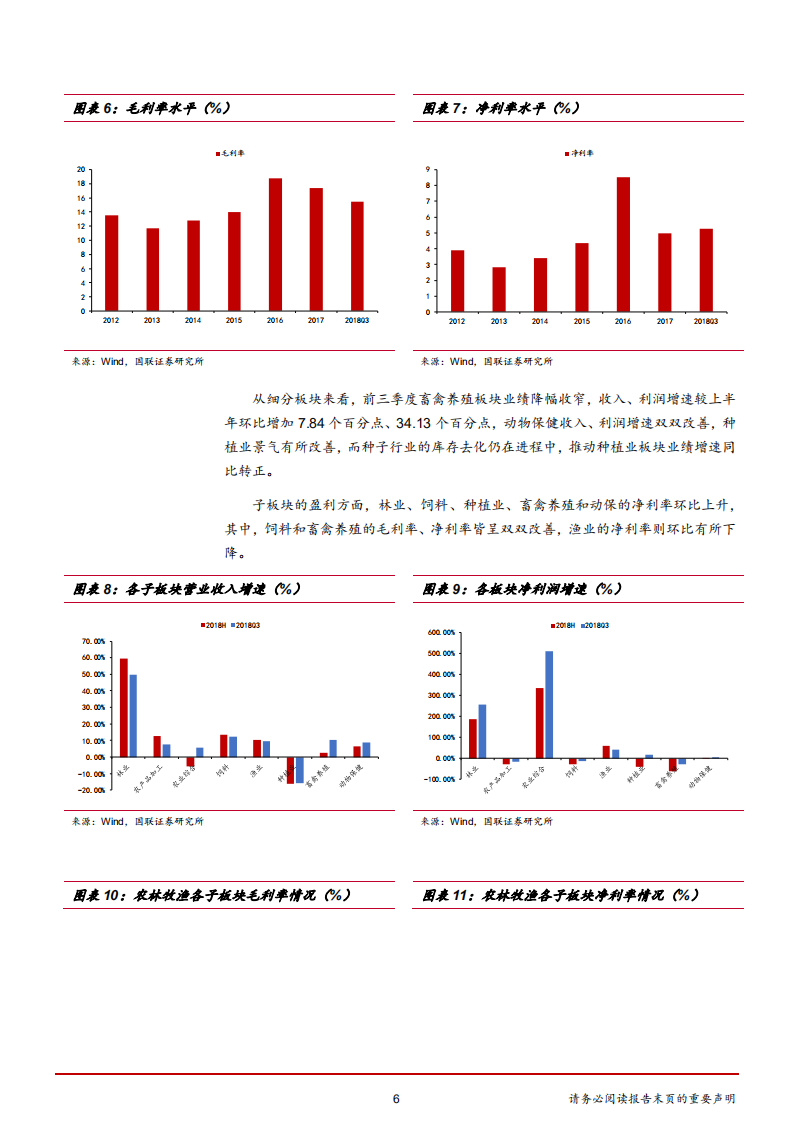 农林牧渔行业2019年度策略：非洲猪瘟推动猪价触底，生猪、肉禽板块都可关注-181120.pdf 第6页