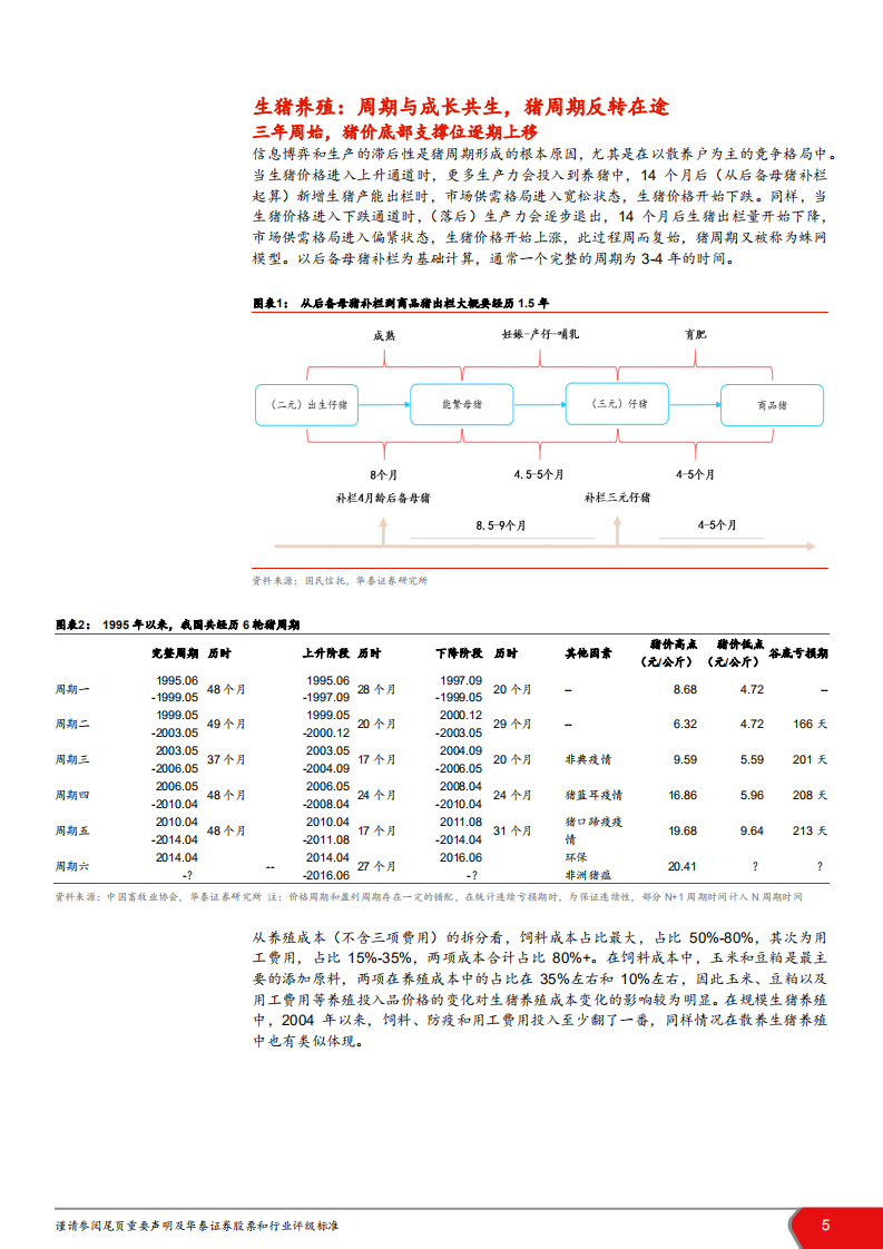 农林牧渔行业2019年投资策略：驻足待发，春意渐浓-181119.pdf 第5页