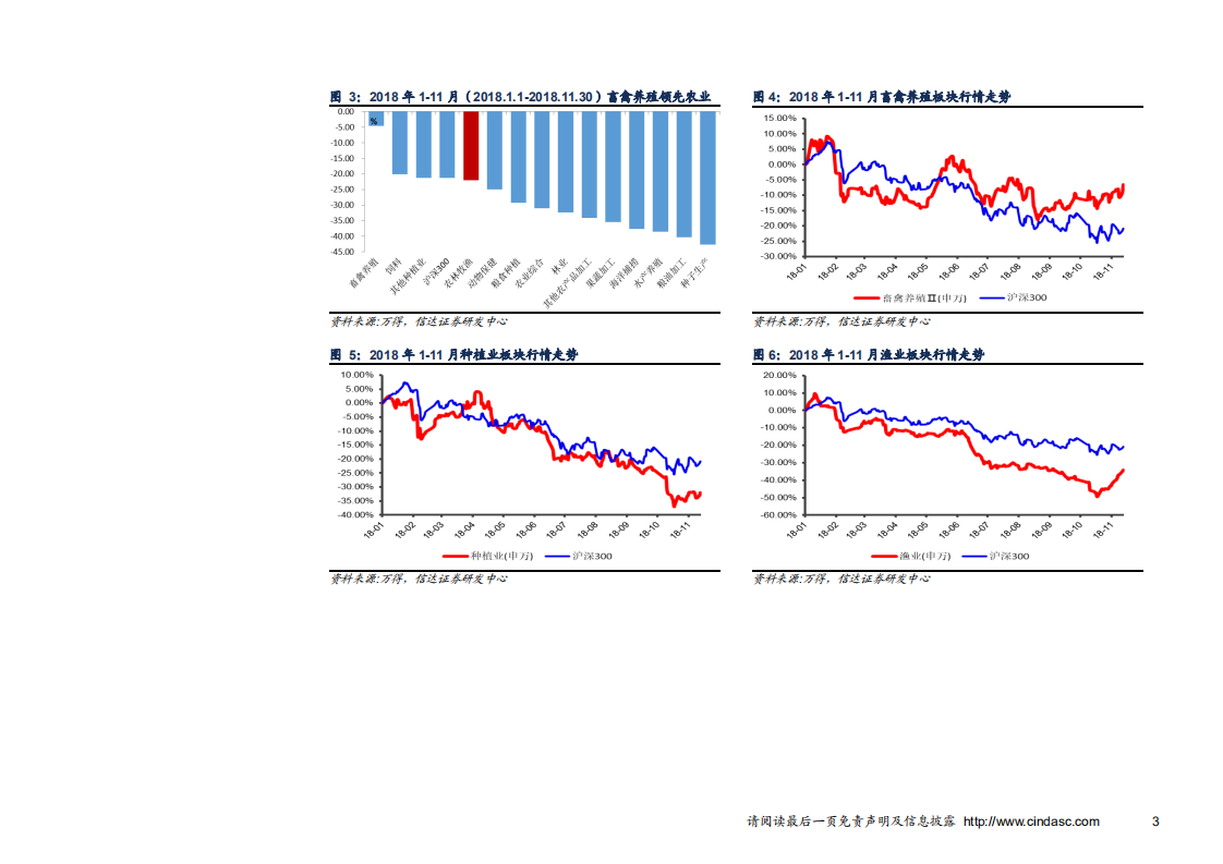 农林牧渔行业2019年度投资策略报告：周期起航，且看参糖-181205.pdf 第6页