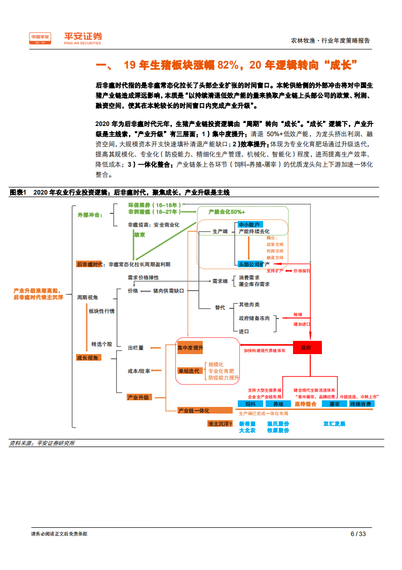 农林牧渔行业2020年度策略报告：产业升级浪潮高起，后非瘟时代谁主沉浮-191216.pdf 第6页