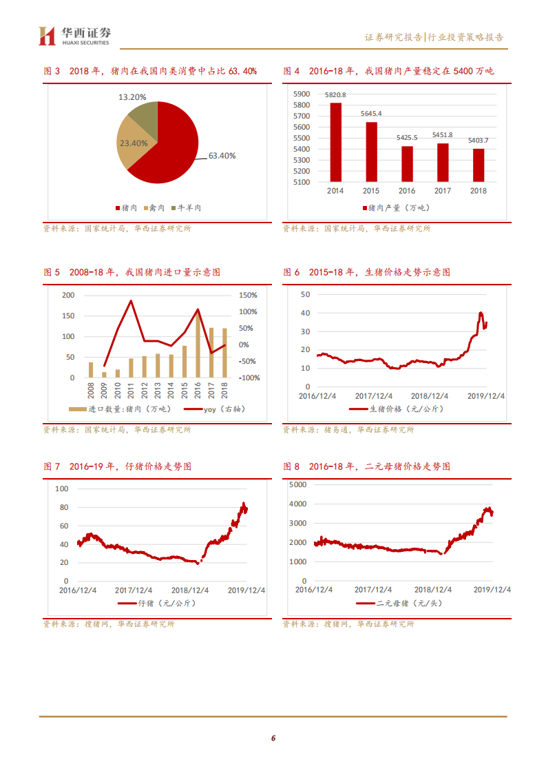 农林牧渔行业2020年度策略报告：周期有望拉长，盛享高成长投资红利-191210.pdf 第6页