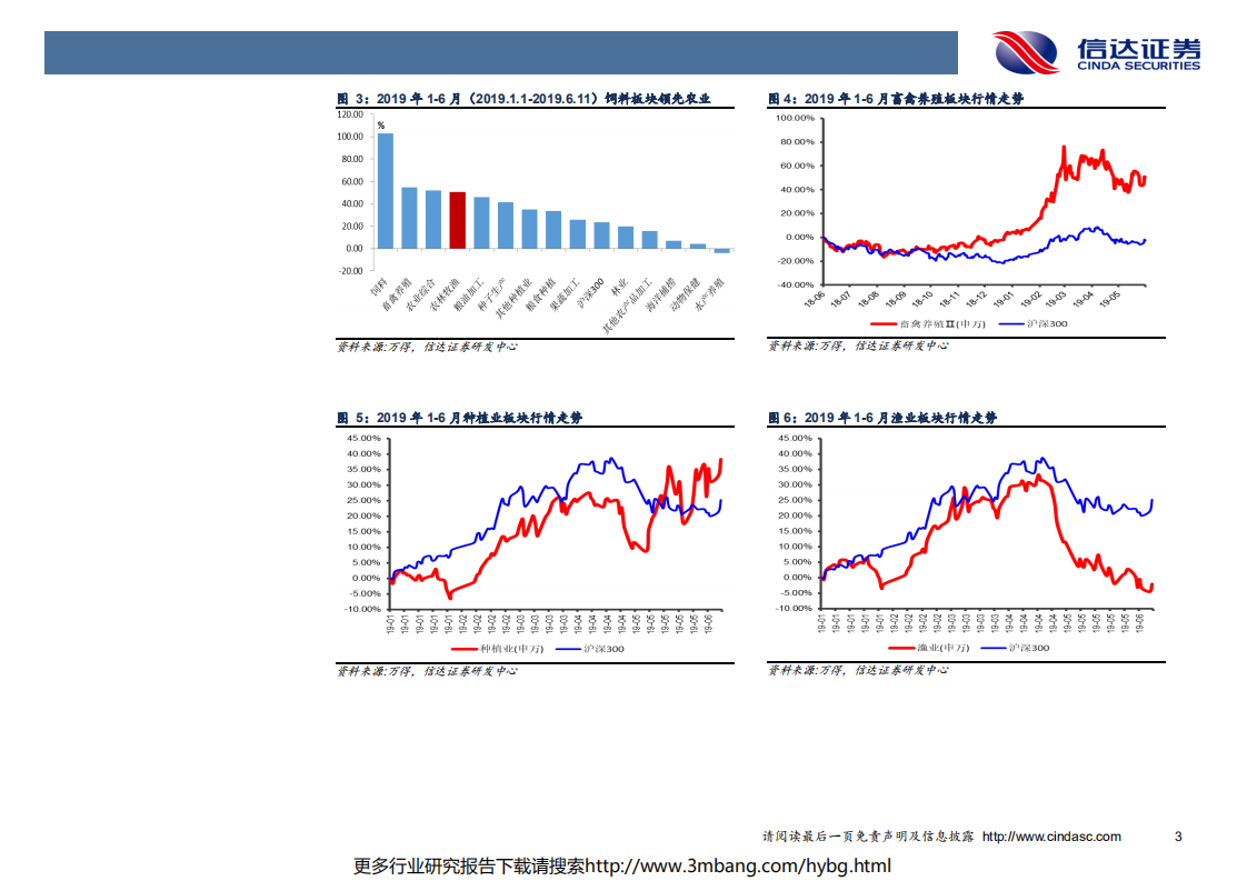 农林牧渔行业2019年中期投资策略：农业大年，共享景气-190628.pdf 第6页