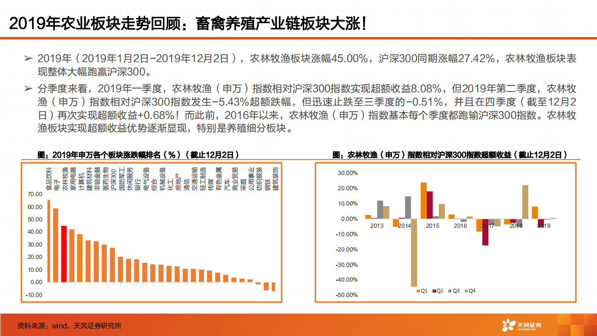 农林牧渔行业2020年度投资策略：等待养殖行情第二波，战略布局后周期板块！-191217.pdf 第4页