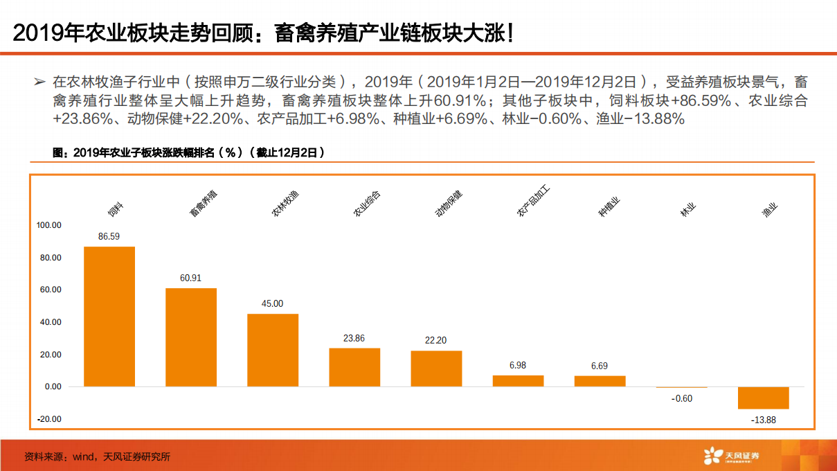 农林牧渔行业2020年度投资策略：等待养殖行情第二波，战略布局后周期板块！-191217.pdf 第5页