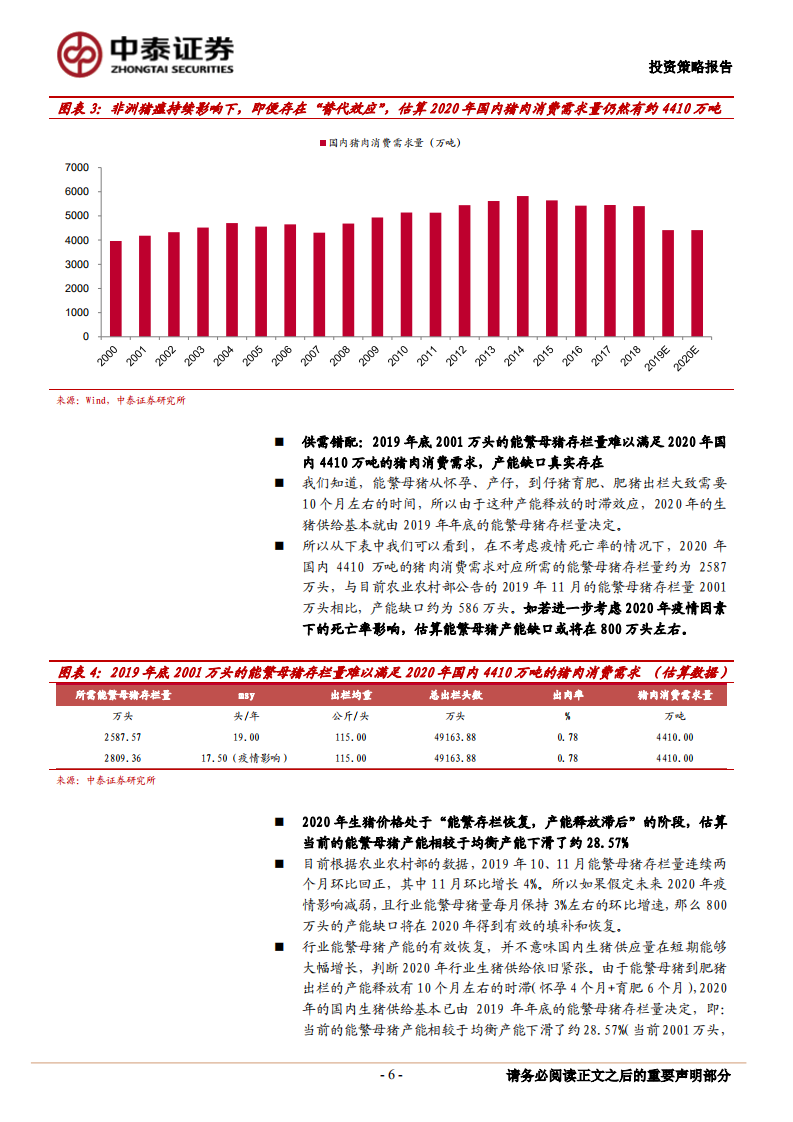 农林牧渔行业2020年度投资策略报告：感受周期，把握趋势-200108.pdf 第6页