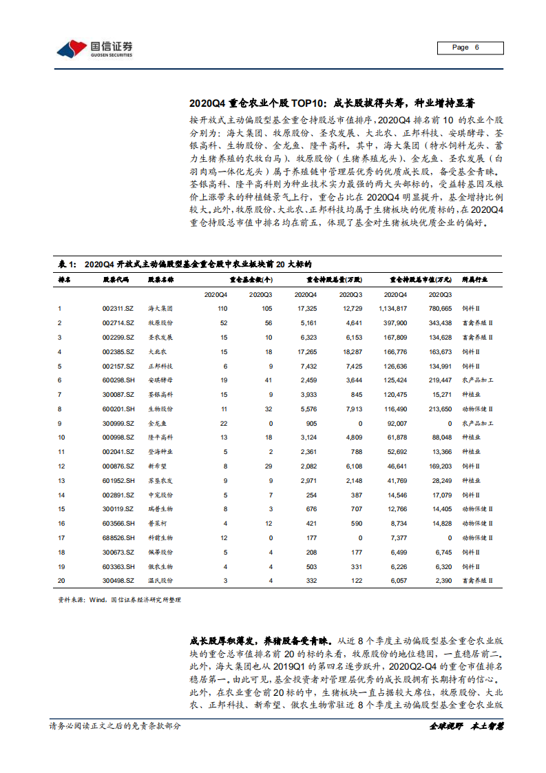 农林牧渔行业2020Q4基金持仓分析：农业超配减弱，成长股逆势上扬-210125.pdf 第6页