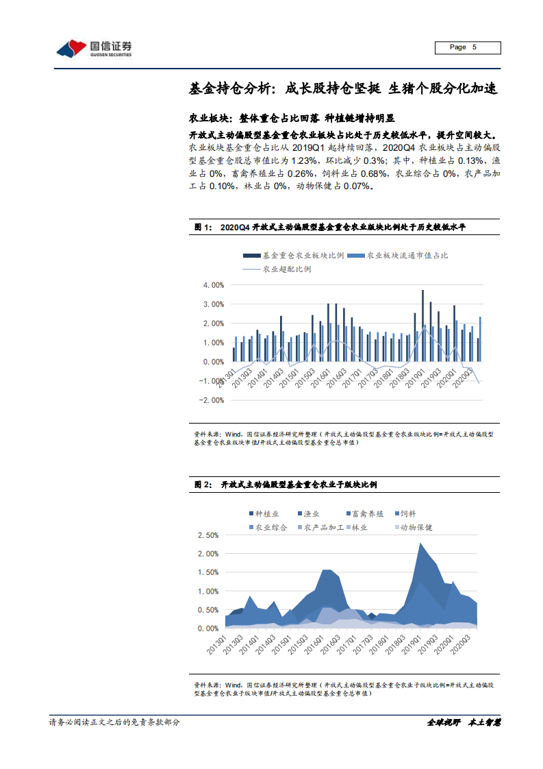 农林牧渔行业2020Q4基金持仓分析：农业超配减弱，成长股逆势上扬-210125.pdf 第5页