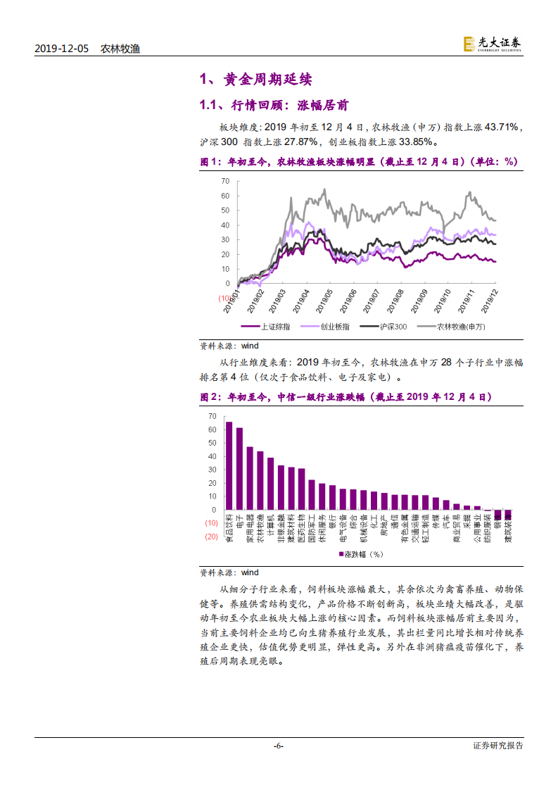 农林牧渔行业2020年投资策略：周期兑现-191205.pdf 第6页