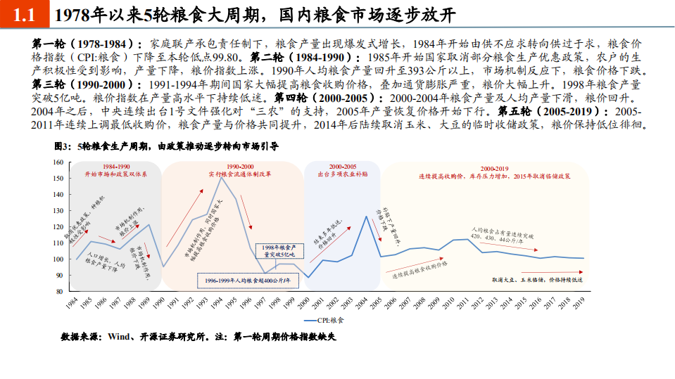 农林牧渔行业2021年度投资策略：养殖聚焦优质产能，种植把握景气周期-20201203.pdf 第5页