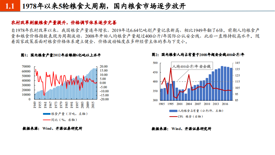 农林牧渔行业2021年度投资策略：养殖聚焦优质产能，种植把握景气周期-20201203.pdf 第4页