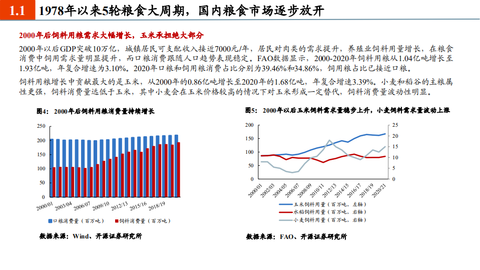 农林牧渔行业2021年度投资策略：养殖聚焦优质产能，种植把握景气周期-20201203.pdf 第6页