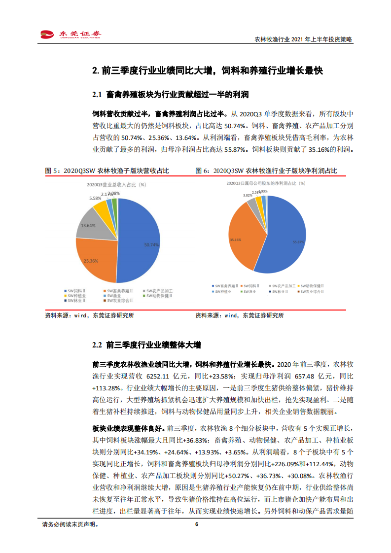农林牧渔行业2021年上半年投资策略：养殖景气度回落，重点关注后周期板块-20201111.pdf 第6页