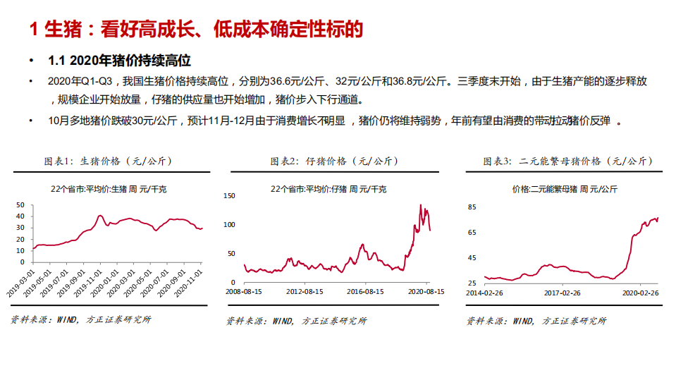 农林牧渔行业2021年投资策略报告：后周期时代，主抓确定性和成长性-20201115.pdf 第4页