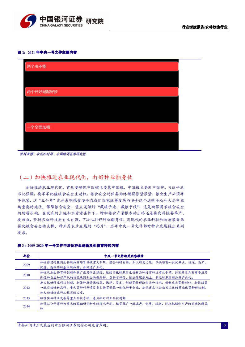 农林牧渔行业2021年中央一号文件解读：打赢种业翻身仗，收获转基因成长红利-210223.pdf 第6页