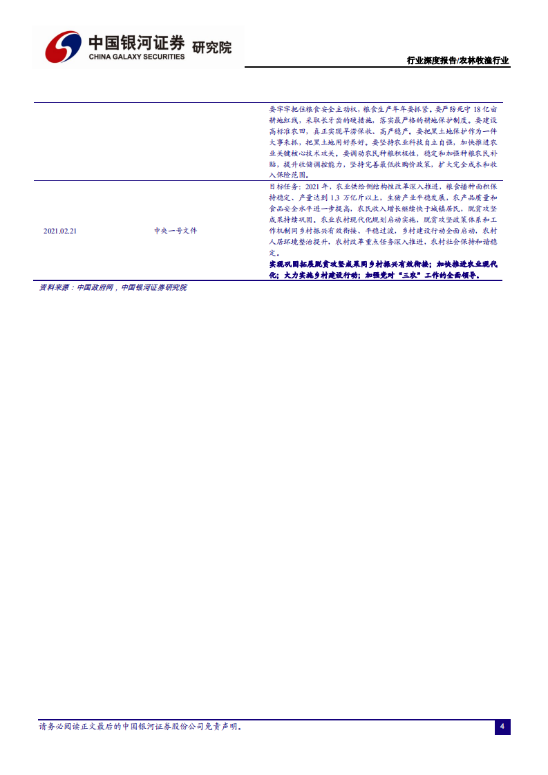 农林牧渔行业2021年中央一号文件解读：打赢种业翻身仗，收获转基因成长红利-210223.pdf 第4页