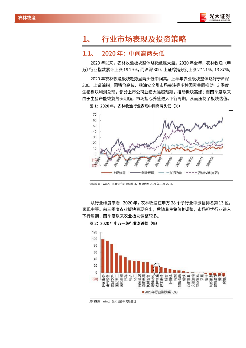 农林牧渔行业2021年年度策略报告：养殖高景气周期下半场，后周期及种植链接棒-210126.pdf 第6页