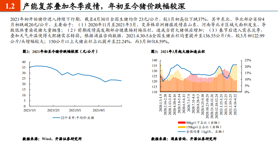 农林牧渔行业2021中期投资策略：子行业景气分化，坚守优质龙头-210510.pdf 第5页