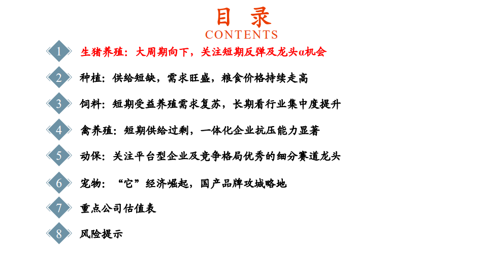 农林牧渔行业2021中期投资策略：子行业景气分化，坚守优质龙头-210510.pdf 第3页