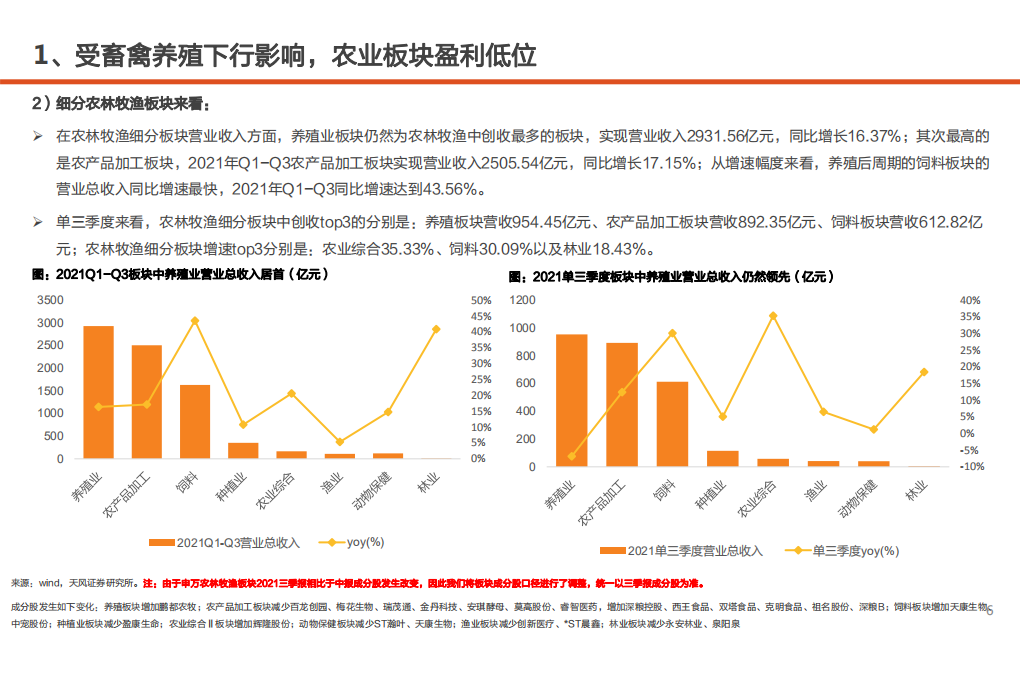农林牧渔行业2022年度策略：拥抱周期，播种未来-211215.pdf 第6页