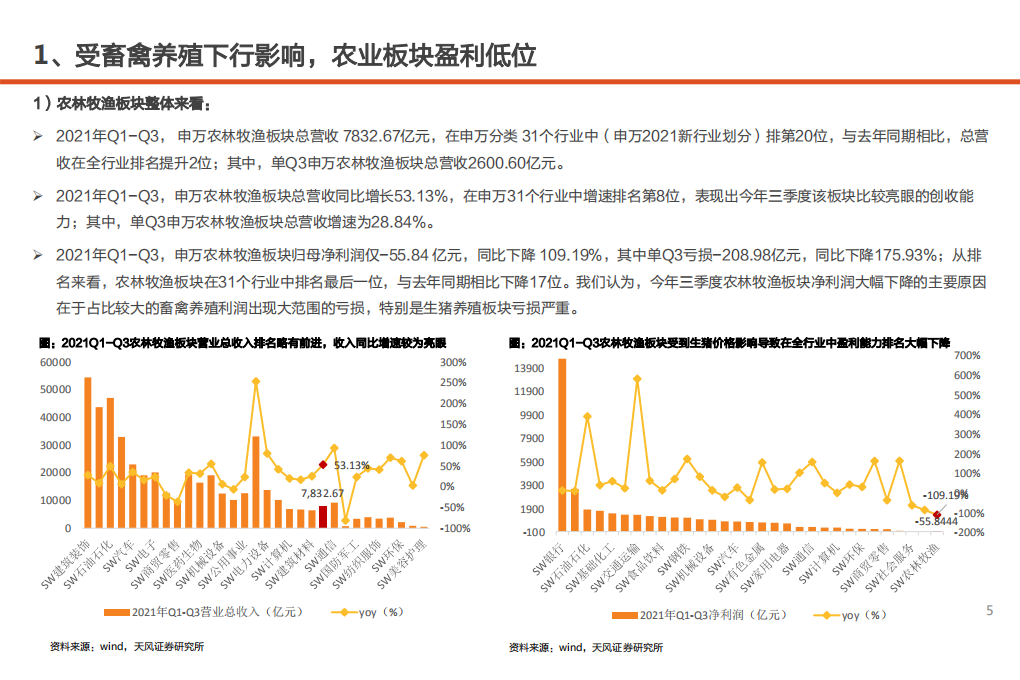 农林牧渔行业2022年度策略：拥抱周期，播种未来-211215.pdf 第5页