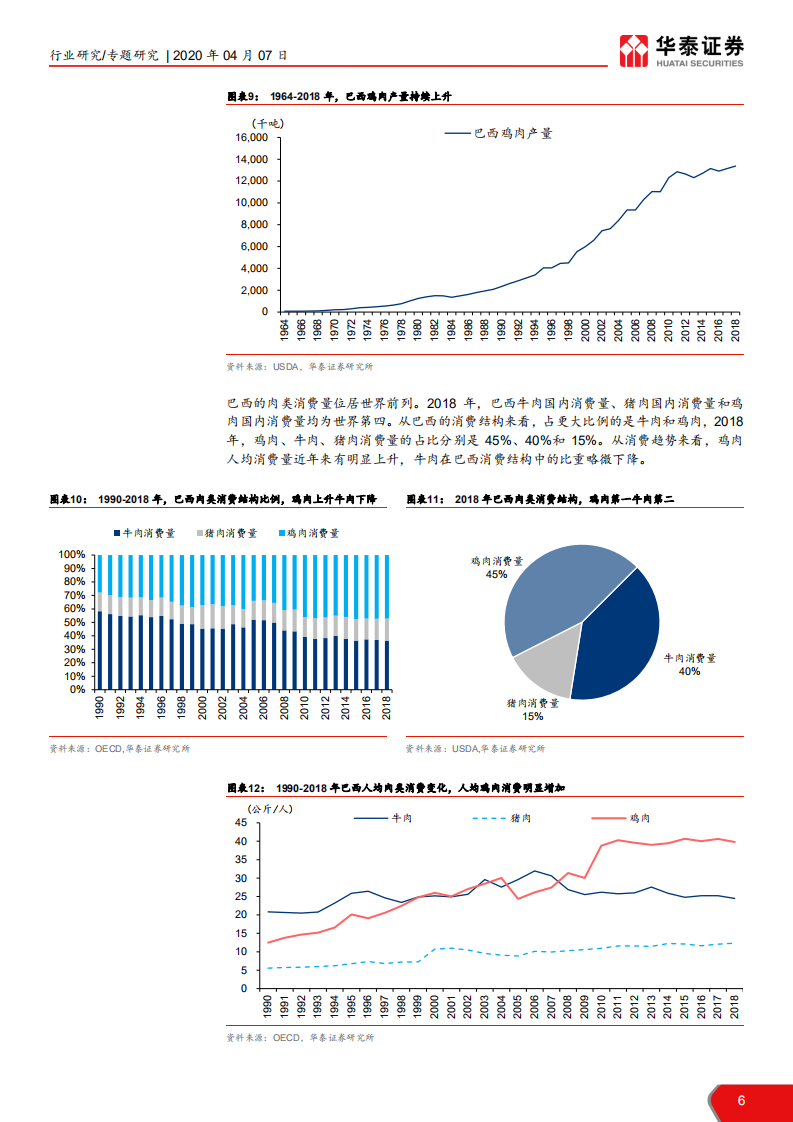 农林牧渔行业巴西JBS专题报告：砥砺六十载，打造全球肉食帝国-200407.pdf 第6页