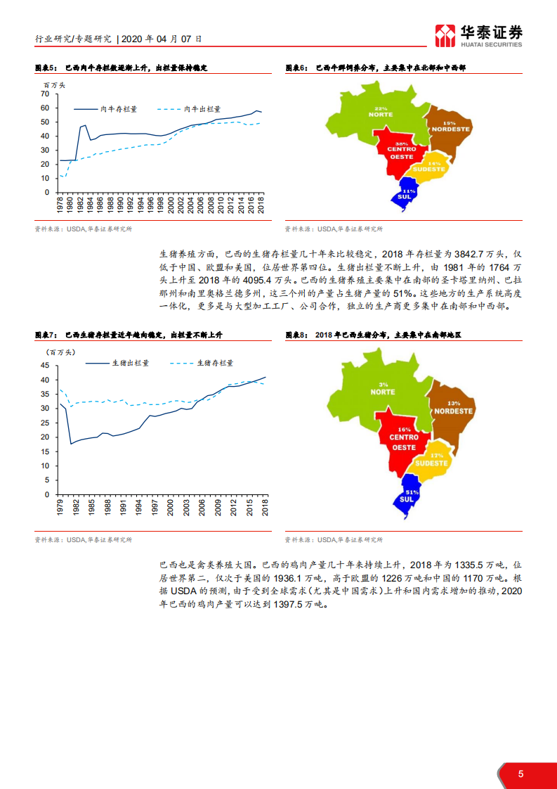 农林牧渔行业巴西JBS专题报告：砥砺六十载，打造全球肉食帝国-200407.pdf 第5页