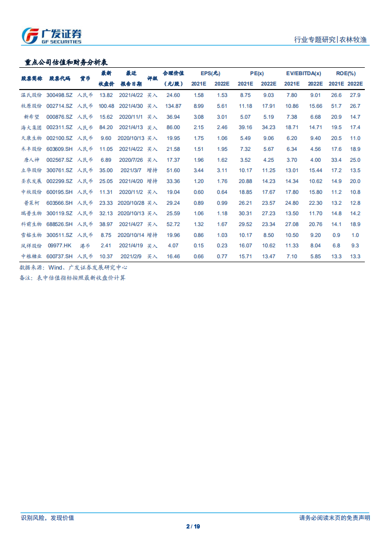 农林牧渔行业白羽鸡专题二：掘金泰森食品成长之路，关注国内龙头下游转型-210520.pdf 第2页
