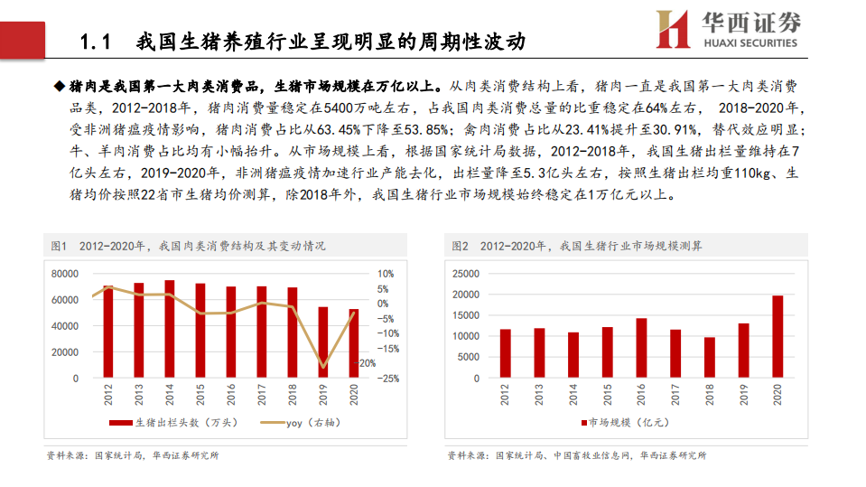 农林牧渔行业策略报告：2021年高端闭门投资峰会，看好下半年猪价，推荐攻守兼备的畜禽养殖-210519.pdf 第4页