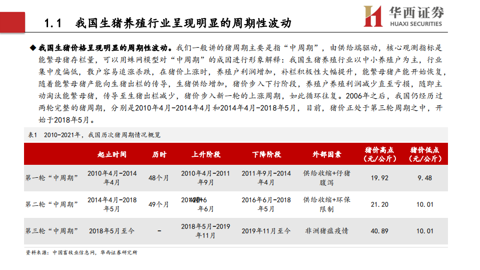 农林牧渔行业策略报告：2021年高端闭门投资峰会，看好下半年猪价，推荐攻守兼备的畜禽养殖-210519.pdf 第6页