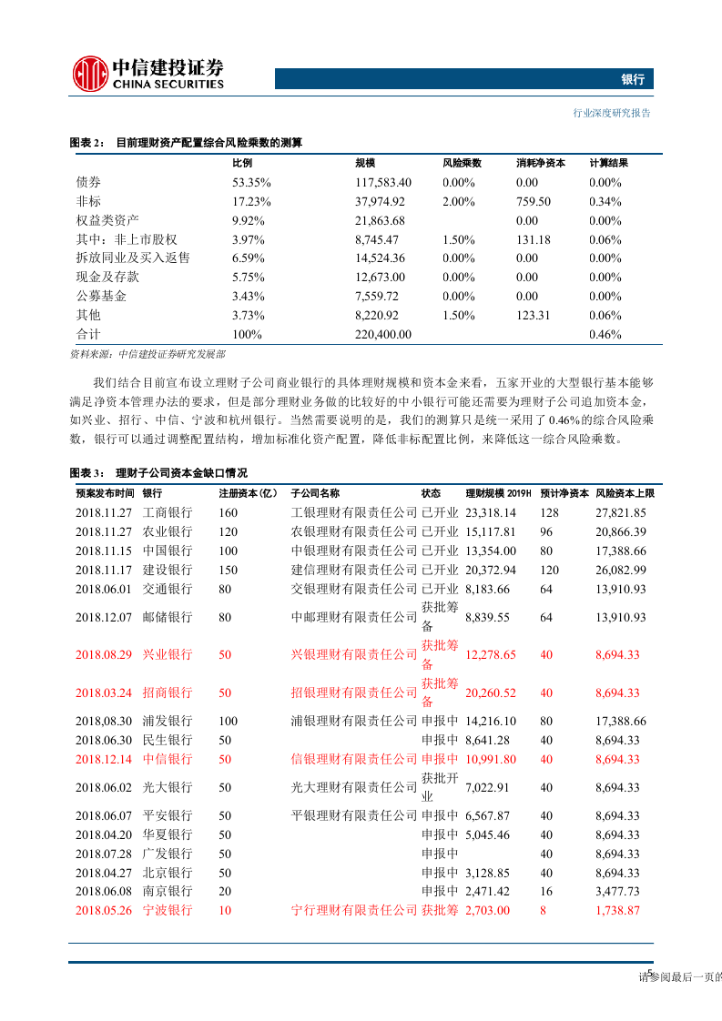 银行业理财子公司产品大揭秘：全产品体系+差异化定位-191105DOC.docx 第6页
