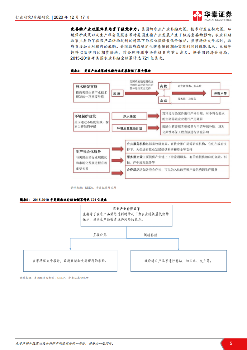 农林牧渔行业从美国生猪期货看中国：生猪期货之美国视角，理想vs现实-20201217.pdf 第5页