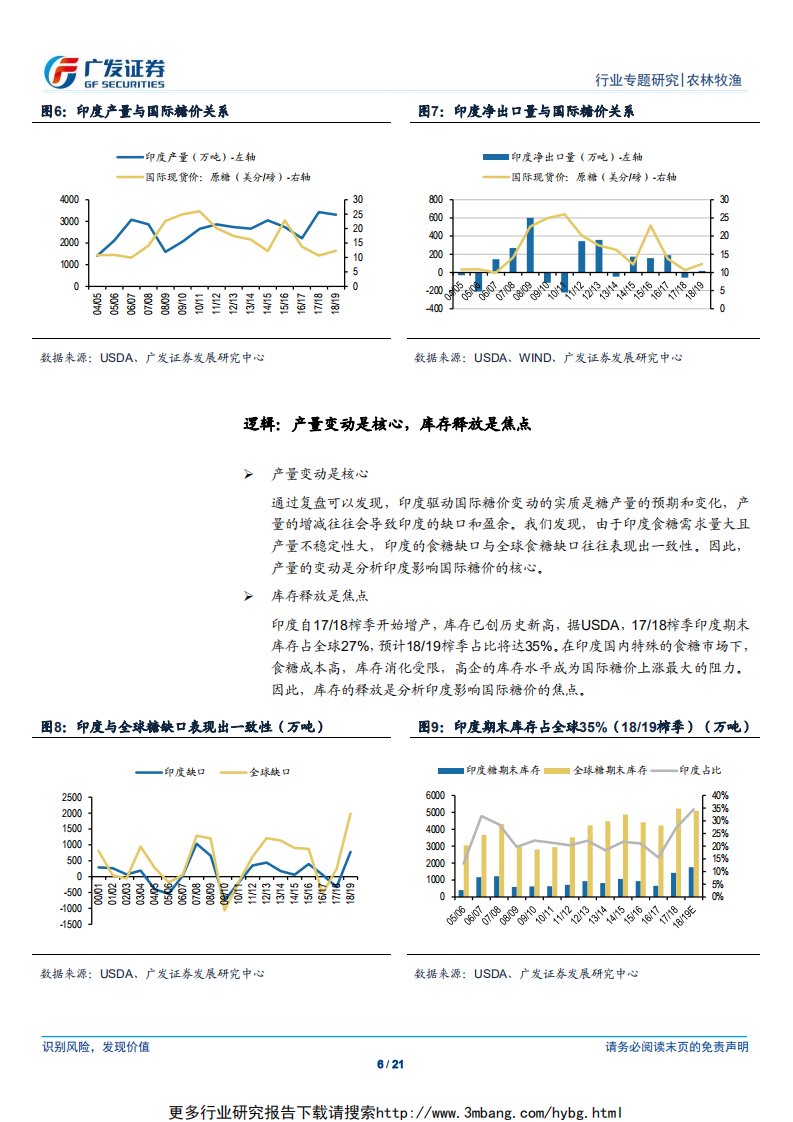 农林牧渔行业大宗农产品专题之六：白糖之印度篇-190609.pdf 第6页
